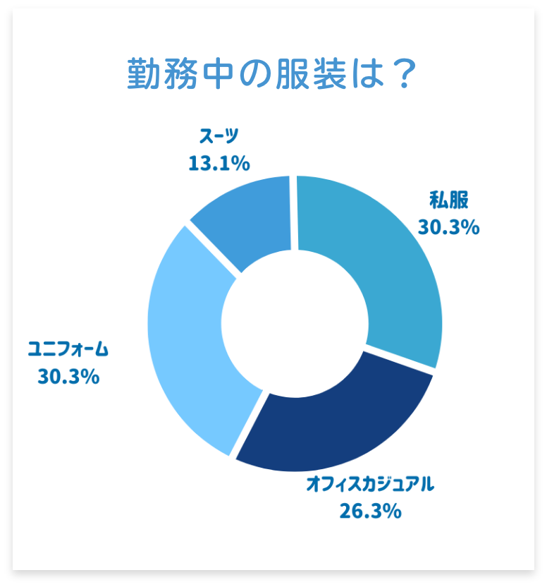 勤務中の服装は？