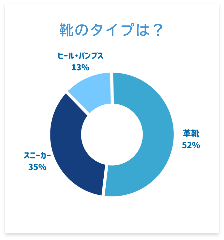 靴のタイプは？