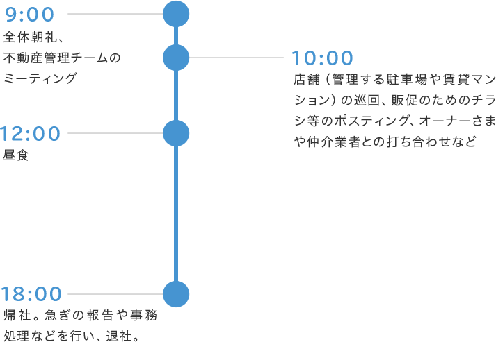 ある日の1日のスケジュール