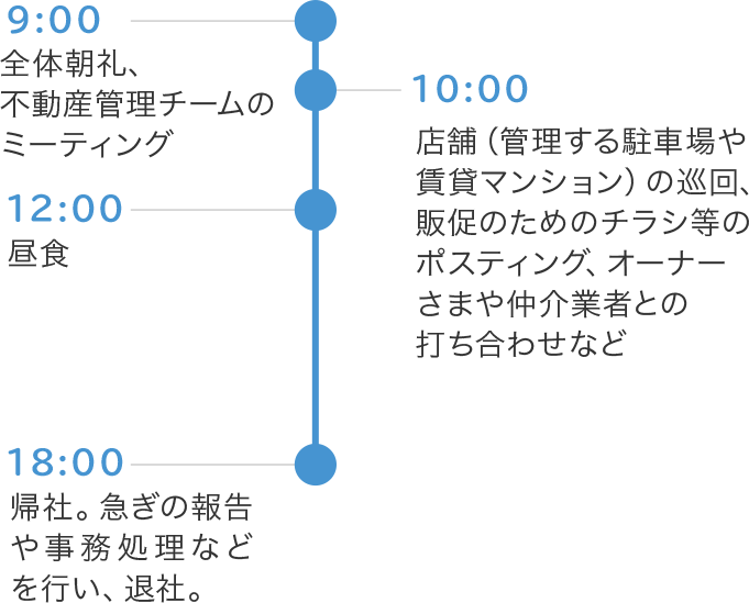 ある日の1日のスケジュール
