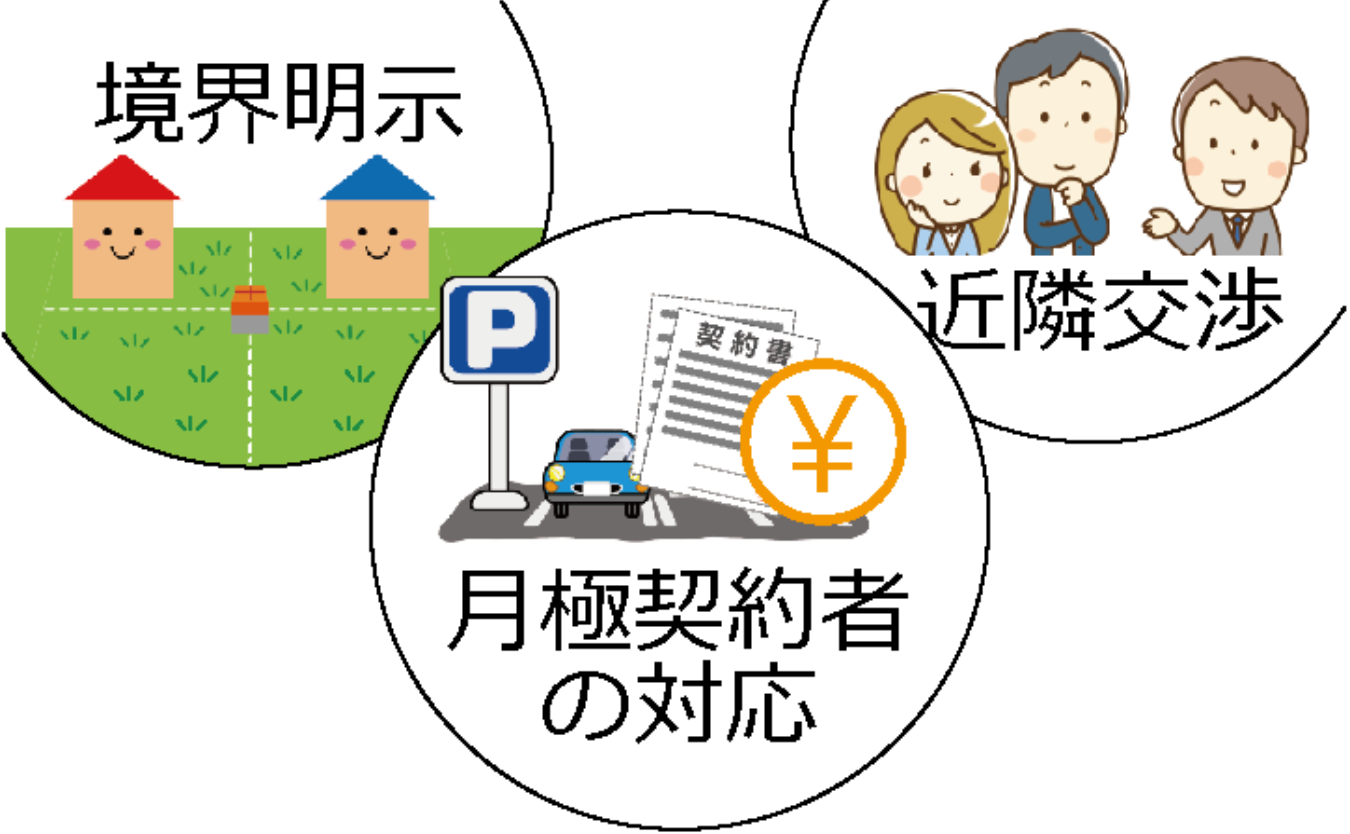 境界明示
月極契約者の対応
近隣交渉