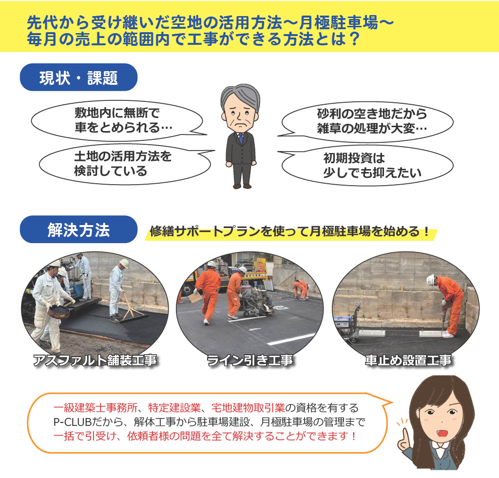 先代から受け継いだ空地の活用方法～月極駐車場～
毎月の売上の範囲内で工事ができる方法とは？
現状・課題
敷地に無断で車を停められる…
土地の活用方法を検討している
砂利の空き地だから雑草の処理が大変
初期投資は少しでも抑えたい

解決方法
修繕サポートプランを使って駐車場を始める！
・アスファルト舗装工事
・ライン引き工事
・車止め設置工事
一級建築士事務所、特定建設業、宅地建物取引業の資格を有するP-CLUBだから、解体工事から駐車場建設、月極駐車場の管理まで一括で引き受け、依頼者様の問題をすべて解決することができます！