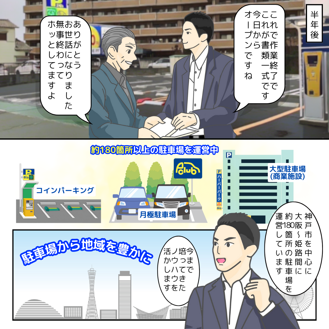 半年後
P-CLUB社員：「これで作業終了です。これが書類一式です。今日からオープンですね」
オーナー様：「ありがとう。お世話になりました。無事終わってホッとしてますよ」
P-CLUB：約180ヶ所以上の駐車場を運営中、コインパーキング・月極駐車場・大型駐車場（商業誌施設）
神戸市を中心に大阪～姫路間に約180箇所の駐車場を運営しています。今まで培ってきたノウハウを活かします。
駐車用から地域を豊かに

