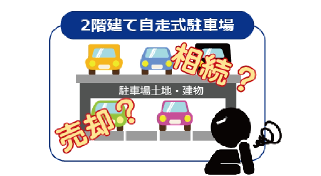 3０年兄妹で共有所有にて運営を行っていた月極駐車場。 次世代の円満な相続の為に３ヶ月で実現できた改善内容とは？