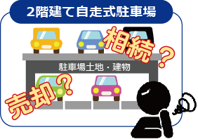 3０年兄妹で共有所有にて運営を行っていた月極駐車場。 次世代の円満な相続の為に３ヶ月で実現できた改善内容とは？