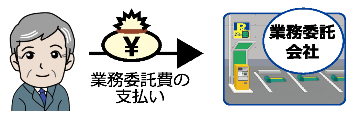 業務委託会社
業務委託費の支払い
