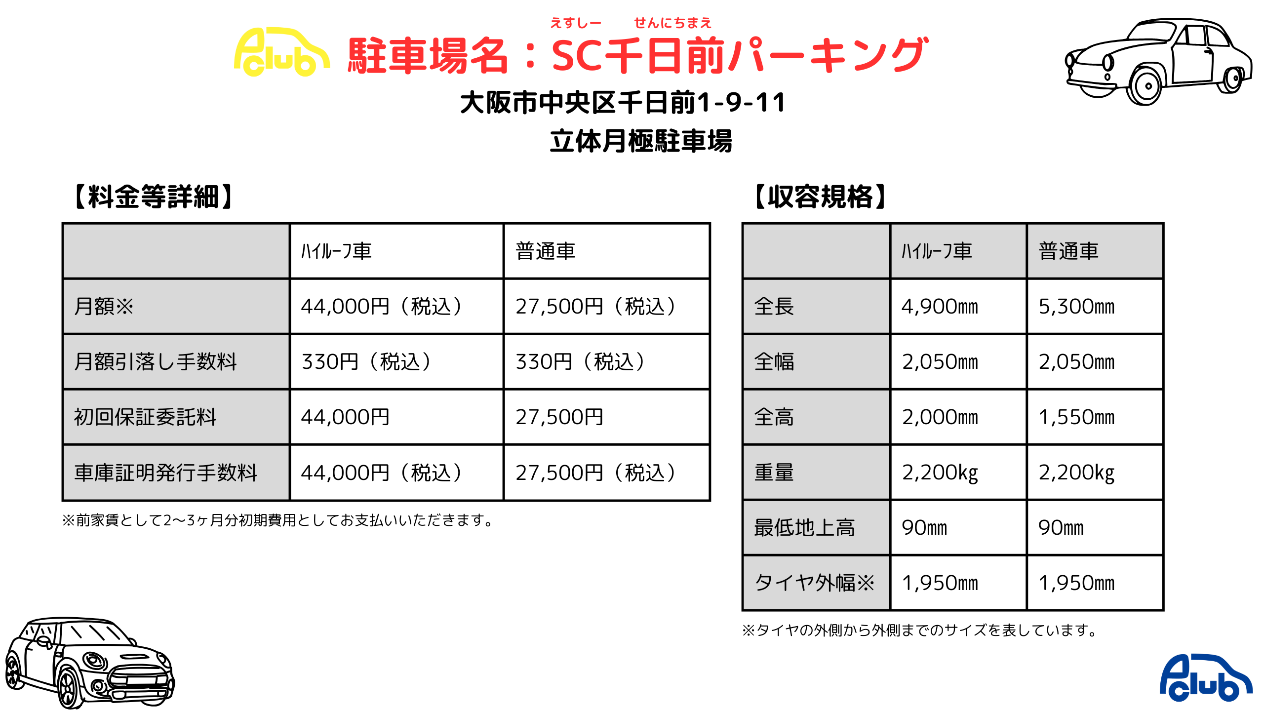 大阪市中央区千日前1丁目9-11にある月極立体月極駐車場です。月額27,500円~で募集しており、初回保証委託料27,500円~、車庫証明発行手数料27,500円~で空きがあります。立体月極駐車場なので収容規格が存在します。なんば駅から徒歩圏内にありますなんばウォーク24番出口すぐ!難波のお得な駐車場!道頓堀も近く便利な月極駐車場です。ビジネス街なので法人さまの契約も大歓迎でございます。法人様で保証会社加入が会社的に難しい場合、保証金対応も可能でございますのでぜひ一度お問い合わせください。