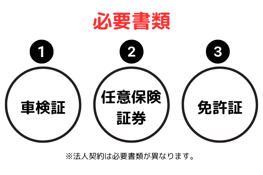 車検証コピー
任意保険証コピー
免許証両面コピー
