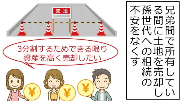 親の代から引継ぎ、子供兄弟間で共有していた月極駐車場。次の代へ引き継ぐ際の「共有」による悩みと解決内容とは？