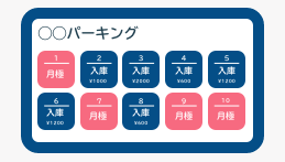 PPOSSパーキングポスシステム