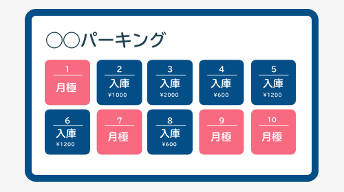 PPOSS パーキングポスシステム