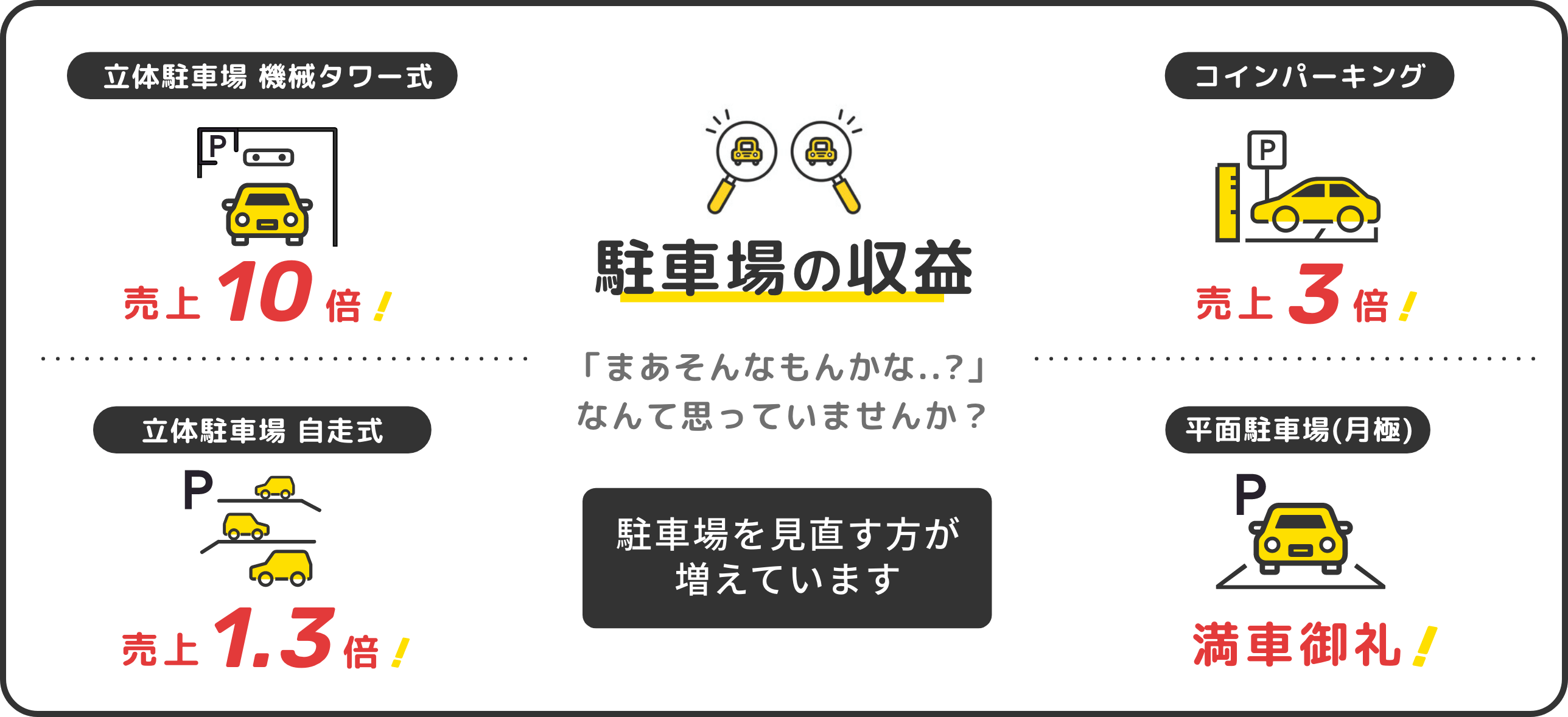 駐車場の収益 そんなものかな？なんて思っていませんか？